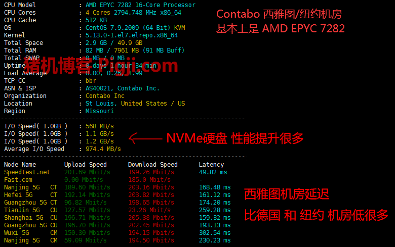 contabo申请解锁IO