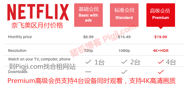 奈飞会员价格